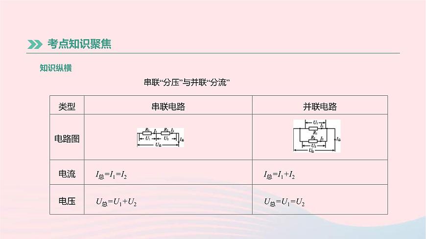 中考物理高分一輪單元復(fù)習(xí)19《歐姆定律》課件(含答案)第8頁