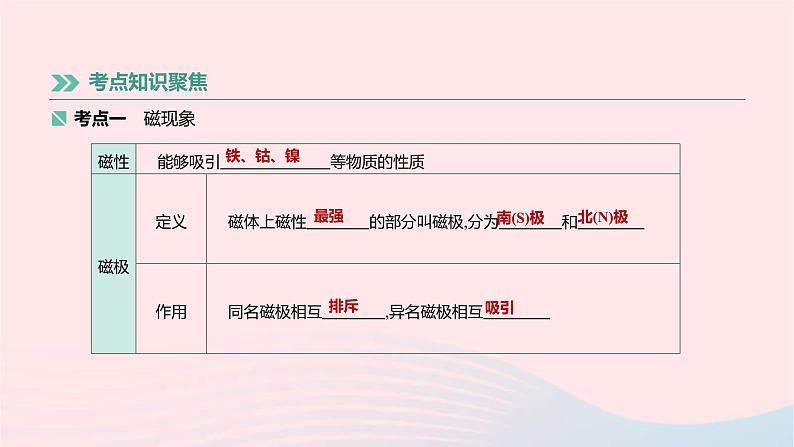 中考物理高分一轮单元复习23《电与磁》课件(含答案)第2页