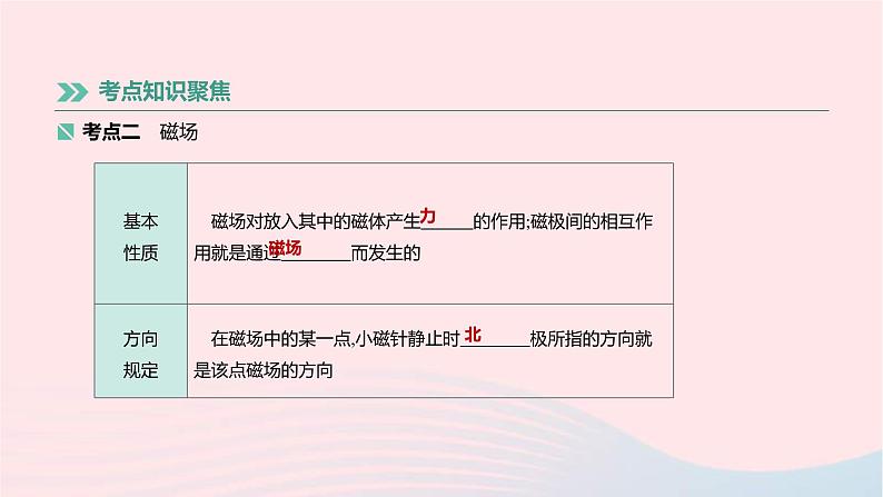 中考物理高分一轮单元复习23《电与磁》课件(含答案)第3页
