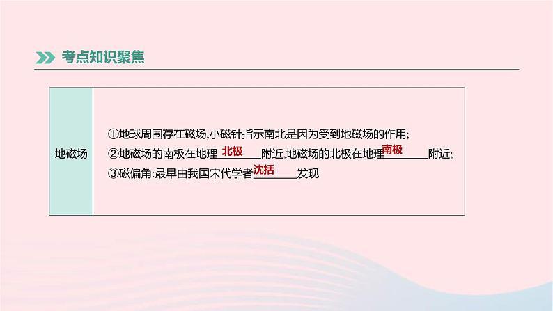中考物理高分一轮单元复习23《电与磁》课件(含答案)第5页
