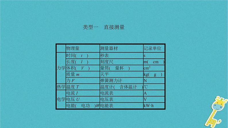 中考物理二轮专题复习突破16《实验题》复习课件 (含答案)第2页