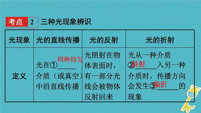 中考物理一轮复习夯实基础过教材第04章《光现象》复习课件(含答案)第6页