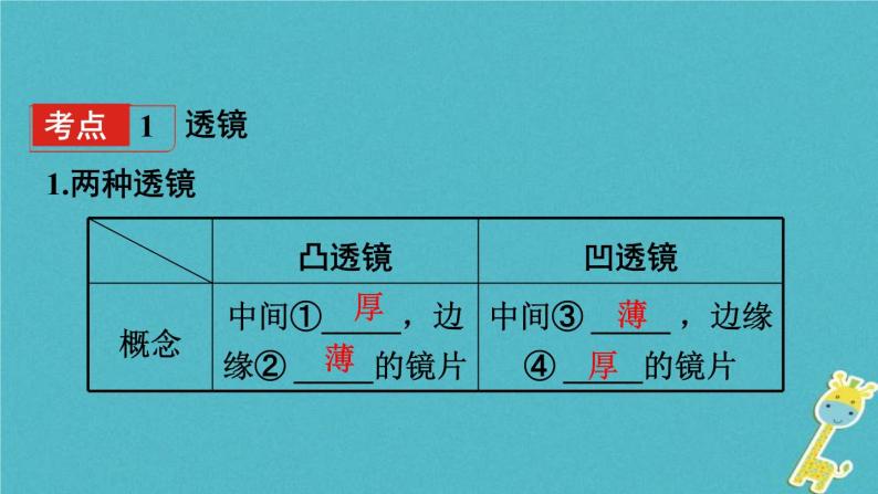 中考物理一轮复习夯实基础过教材第05章《透镜及其应用》复习课件(含答案)04