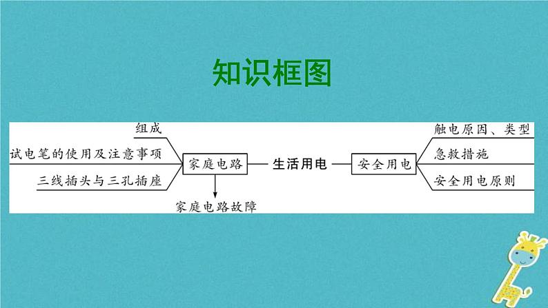 中考物理一轮复习夯实基础过教材第16章《生活用电》复习课件(含答案)第2页