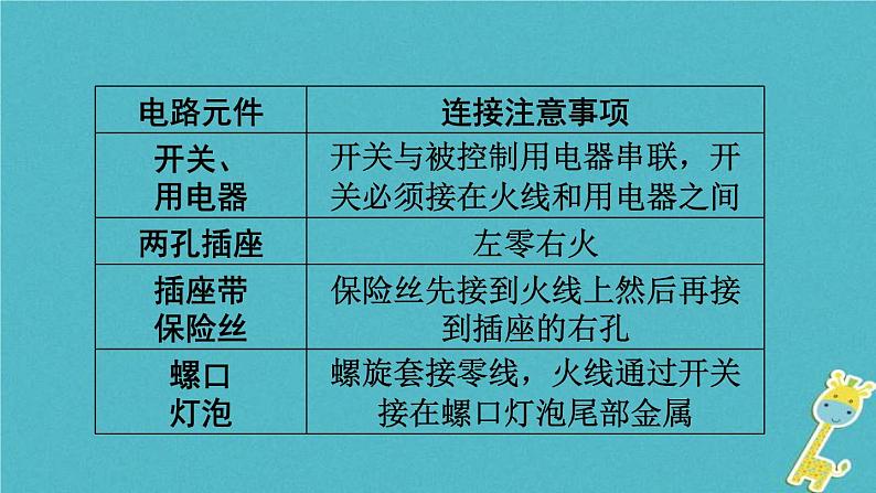 中考物理一轮复习夯实基础过教材第16章《生活用电》复习课件(含答案)第6页