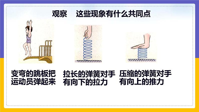 7.3 弹力(课件+教案+练习+学案)03