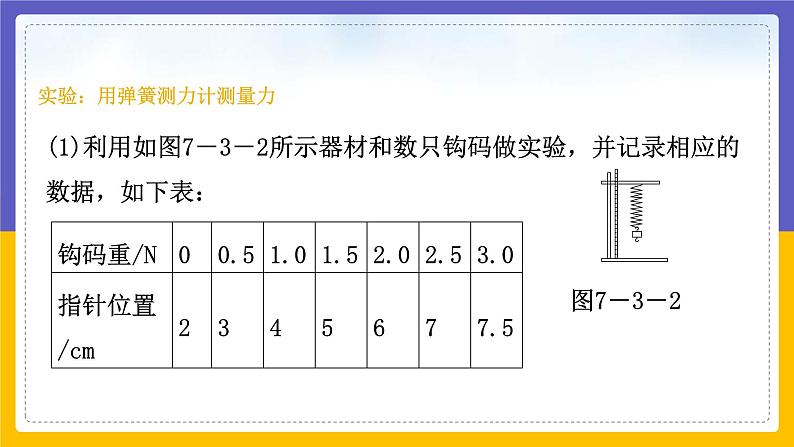 7.3 弹力(课件+教案+练习+学案)08