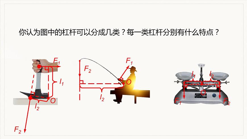 第2課時(shí) 杠桿的類別與應(yīng)用第5頁