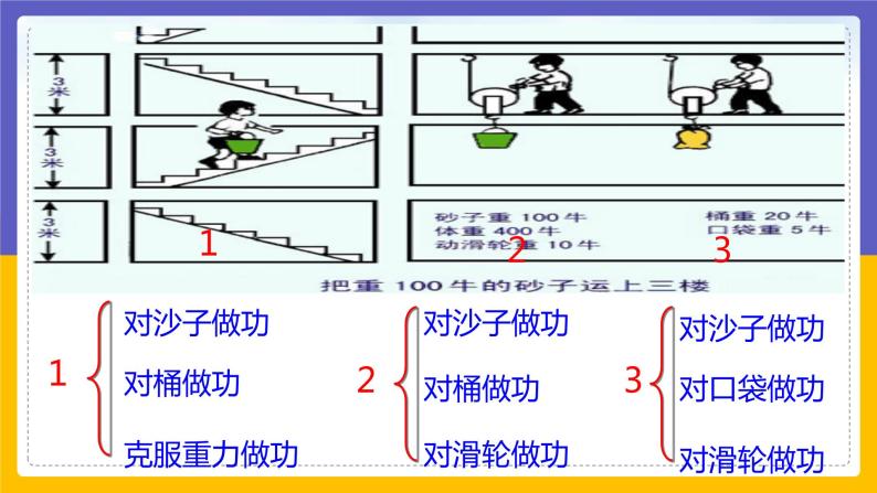 11.4 机械效率（课件+教案+练习+学案）03