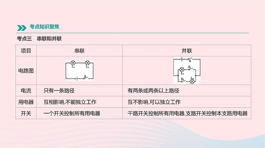 中考物理一輪復(fù)習(xí)第14單元《電流和電路電壓電阻》課件(含答案)第8頁