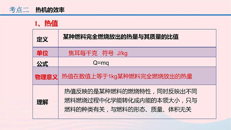 中考物理一轮复习第14章《内能的利用》课件(含答案)06