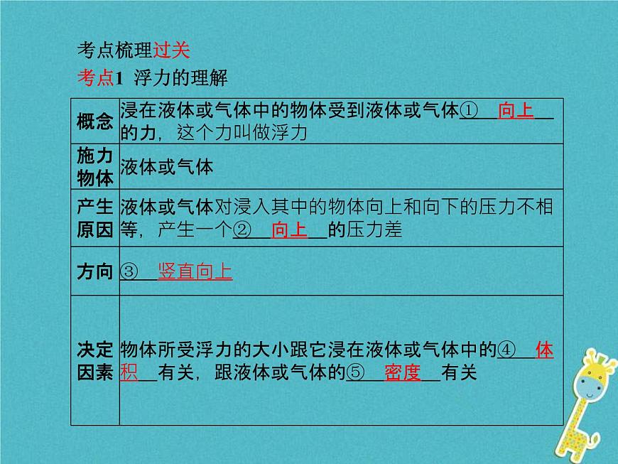 中考物理一輪復(fù)習(xí)《浮力》課件（含答案）第2頁