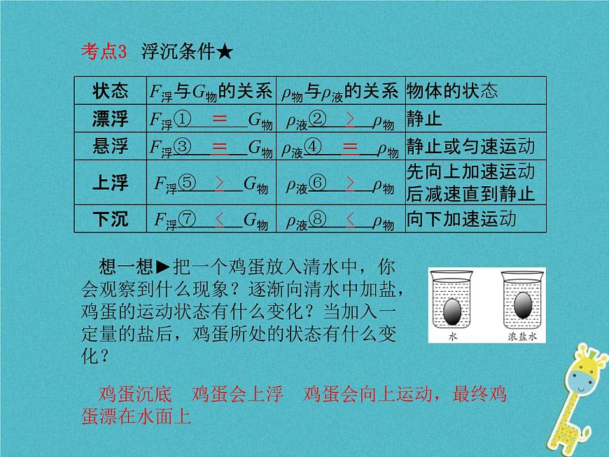 中考物理一輪復(fù)習(xí)《浮力》課件（含答案）第6頁