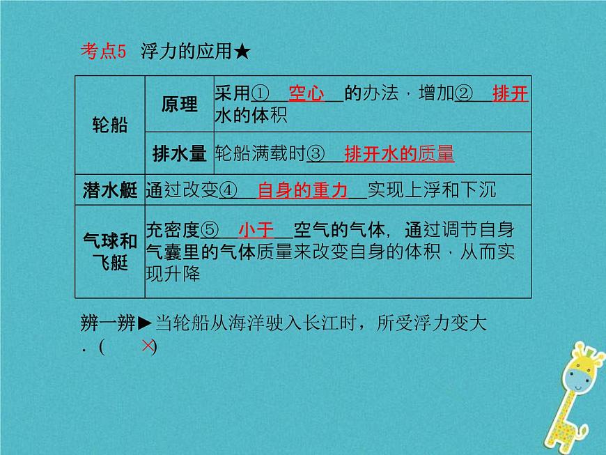 中考物理一輪復(fù)習(xí)《浮力》課件（含答案）第8頁