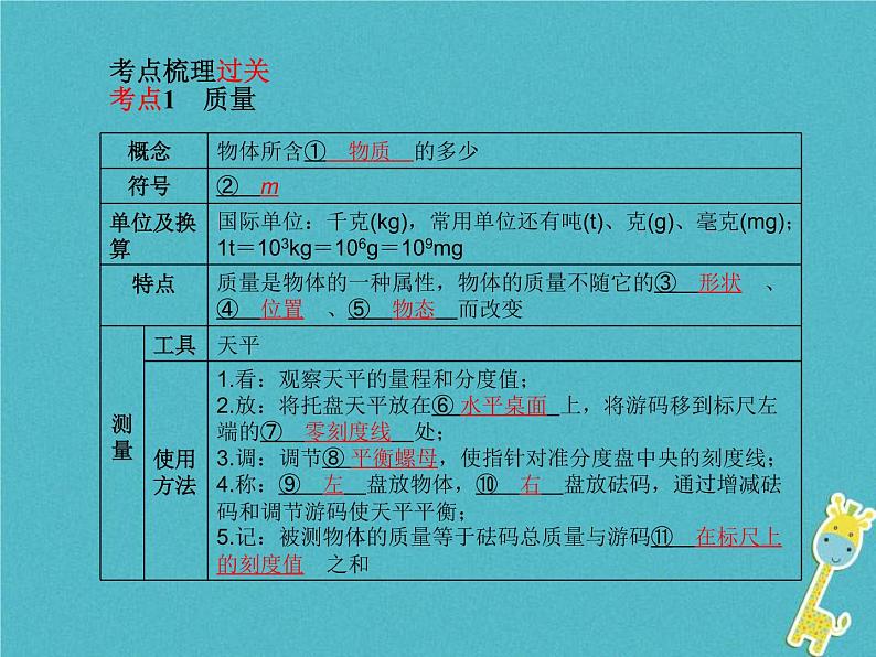 中考物理一轮复习《质量与密度》课件(含答案)第2页