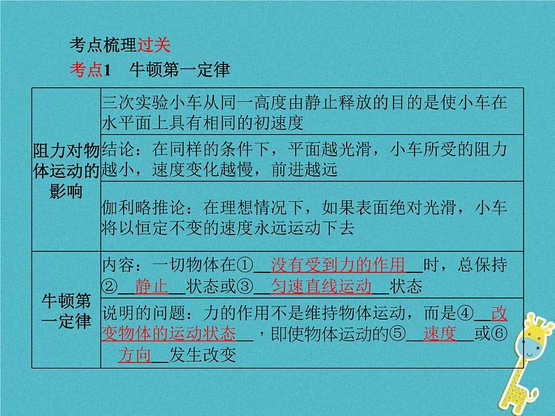 中考物理一轮复习《运动和力》课件(含答案)第2页