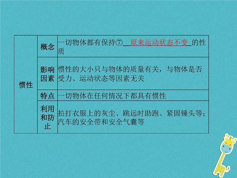中考物理一轮复习《运动和力》课件(含答案)第3页