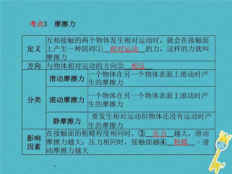 中考物理一轮复习《运动和力》课件(含答案)第5页