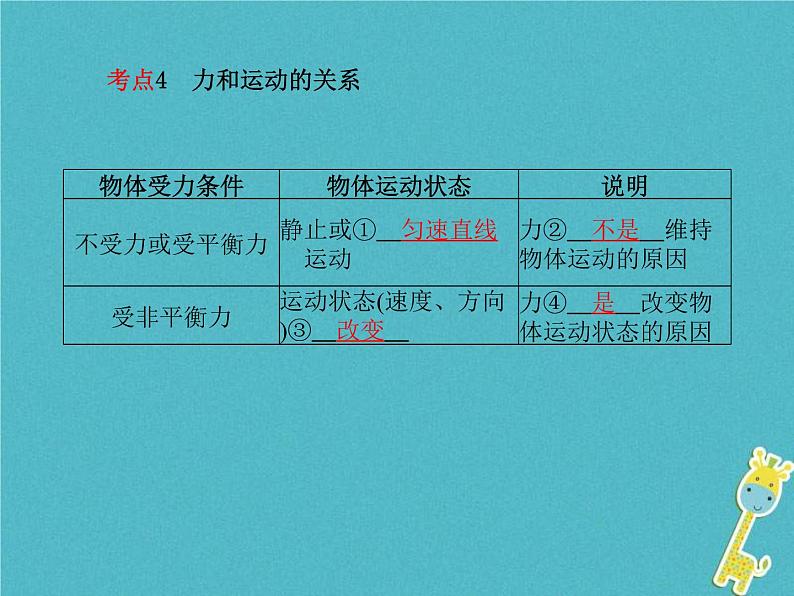 中考物理一轮复习《运动和力》课件(含答案)第7页