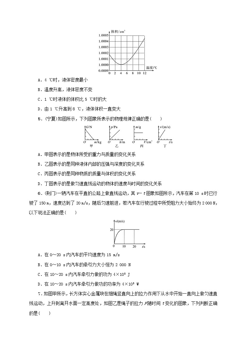 (通用版)中考物理总复习题型复习一《图象分析题》习题 (含答案)第2页