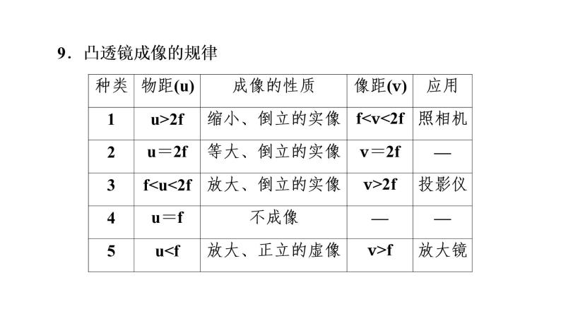 期末复习(五)透镜及其应用（习题PPT））2021-2022学年八年级上册物理人教版(共27张PPT)05