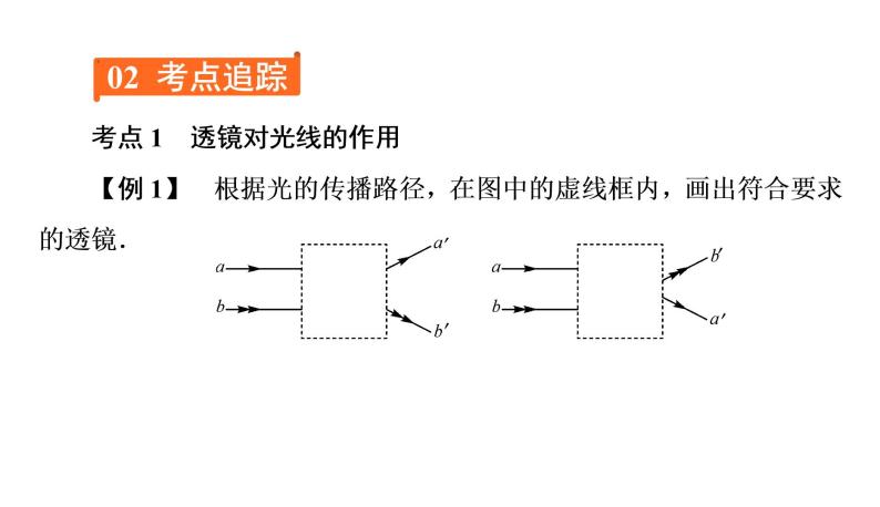 期末复习(五)透镜及其应用（习题PPT））2021-2022学年八年级上册物理人教版(共27张PPT)08