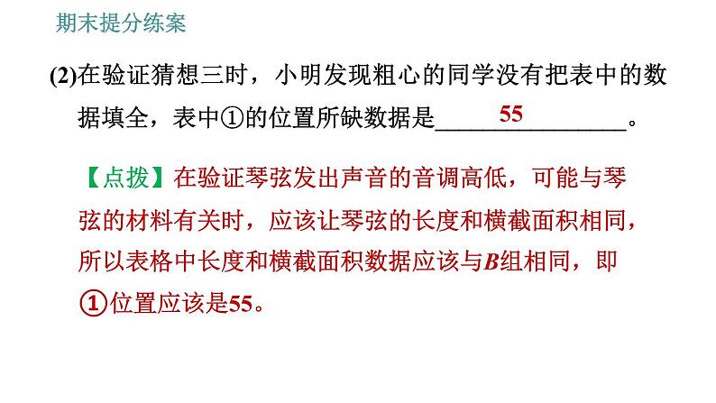 人教版八年级上册物理习题课件 期末提分练案 第2讲 第2课时 素养专项提升 探究声现象所运用的方法(24张)第7页