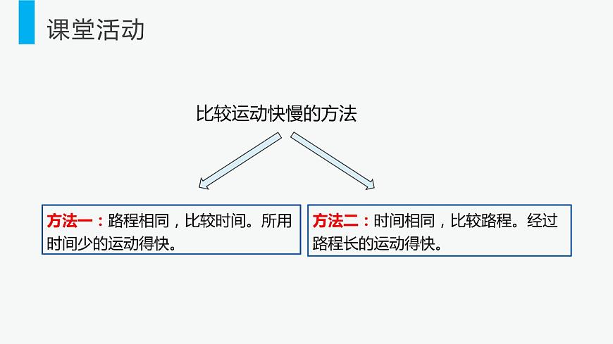人教版物理八年級上冊課件：1.3運動的快慢（共35張PPT）第6頁