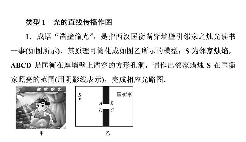 小专题(三)光学作图(习题PPT)2021-2022学年八年级上册物理人教版(19张)第2页