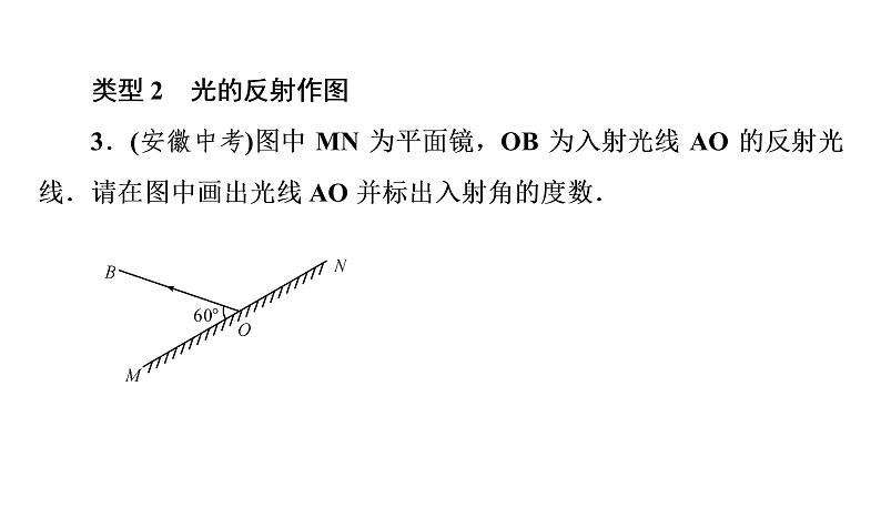 小专题(三)光学作图(习题PPT)2021-2022学年八年级上册物理人教版(19张)第4页