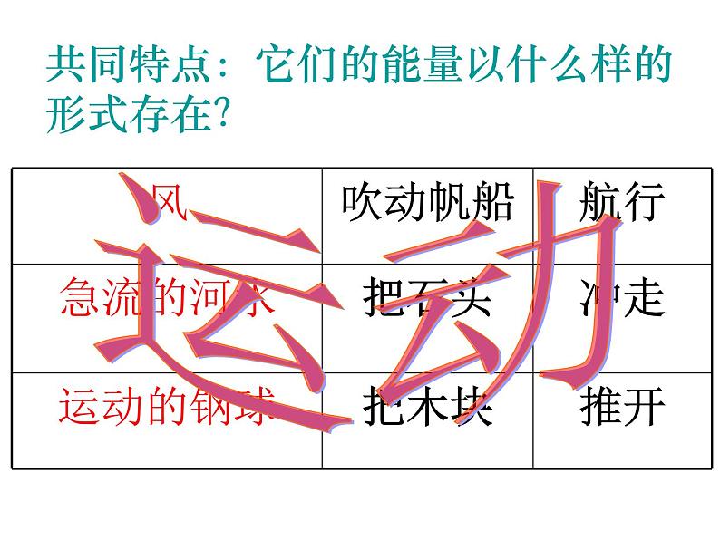 人教八年级下册第11章第3节 动能和势能(课件4份 教学设计4份 习题精选4份 媒体素材若干份)04