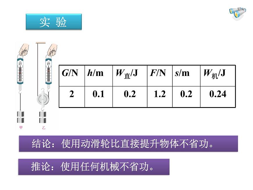 9.5探究——使用機械是否省功  北師大版初中物理八年級下冊課件PPT第3頁