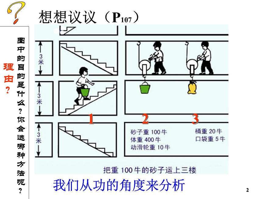 人教版八年級(jí)物理下冊(cè) 12.3 機(jī)械效率（課件） （共13張ppt）第4頁(yè)