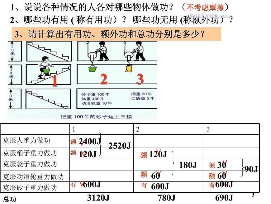 人教版八年級(jí)物理下冊(cè) 12.3 機(jī)械效率（課件） （共13張ppt）第5頁(yè)