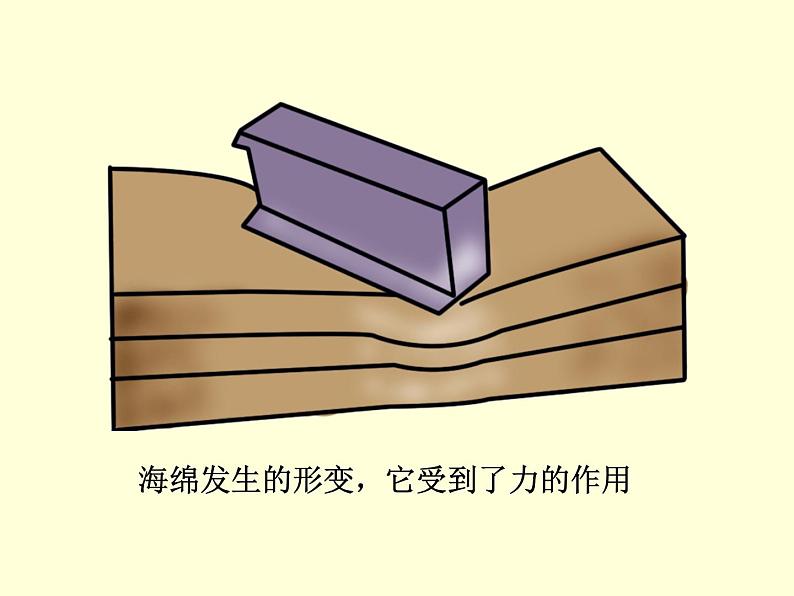 人教版物理八年级下册教学同步课件:第七章第1节 力(共32张PPT)第4页