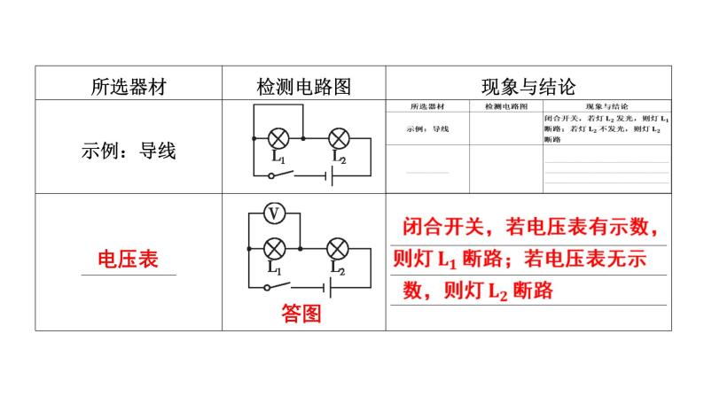 2022中考一轮复习 第一部分 基础资料 第15课时 欧姆定律-专项4 电路故障分析课件PPT08