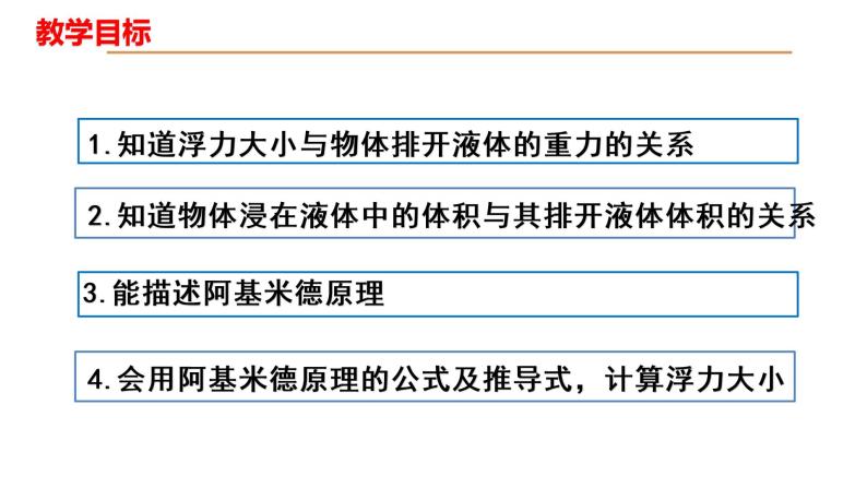 人教版八年级物理下册----10.2阿基米德原理（课件）02