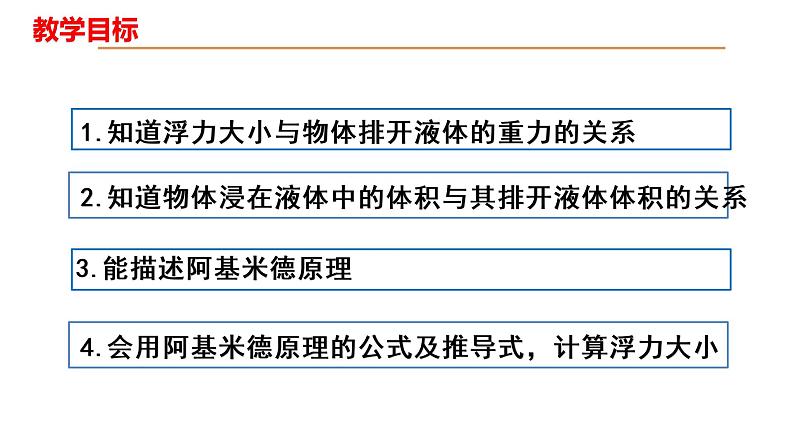 人教版八年级物理下册----10.2阿基米德原理(课件)第2页
