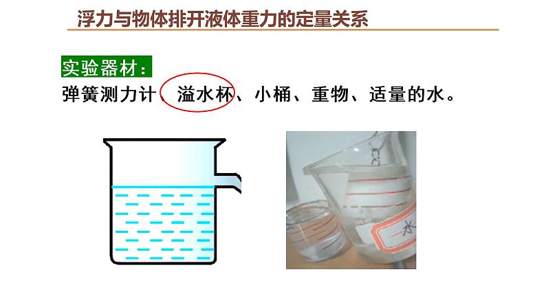 人教版八年级物理下册----10.2阿基米德原理(课件)第7页