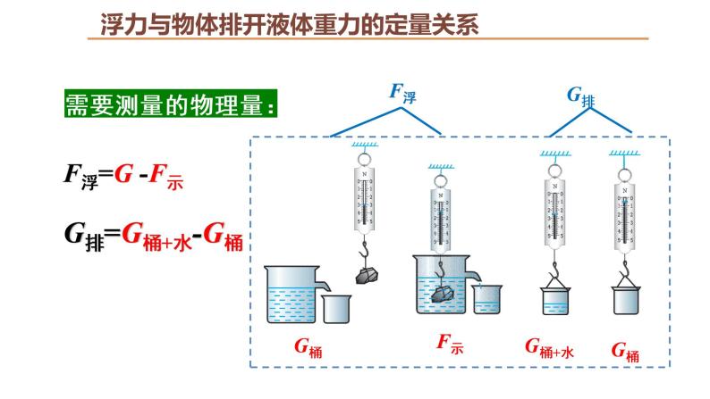 人教版八年级物理下册----10.2阿基米德原理（课件）08