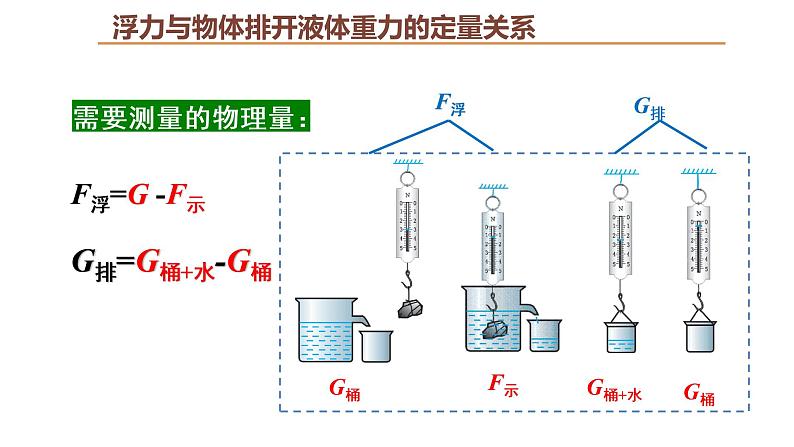 人教版八年级物理下册----10.2阿基米德原理(课件)第8页