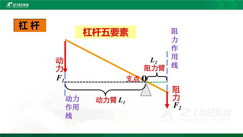 12.1杠杆(课件)第8页