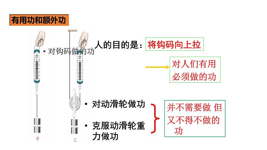 人教版八年級物理下冊----12.3機械效率(課件)第4頁