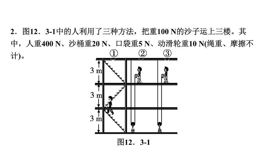 12-3機(jī)械效率(第一課時(shí))課件－2021－2022學(xué)年人教版物理八年級(jí)下冊(cè)第7頁(yè)