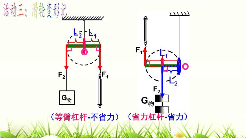 12.2 滑轮 课件-2021-2022学年人教版物理八年级下册第7页