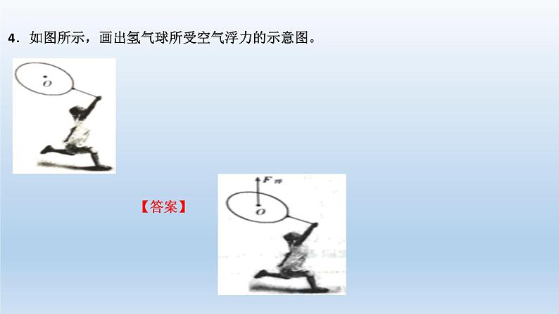 2022年中考物理复习冲刺专题---力学作图课件PPT第6页