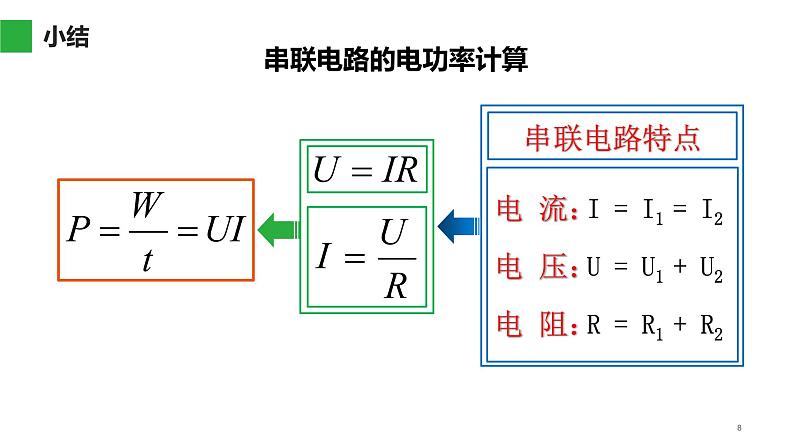 18.2 电功率 课件-2021-2022学年人教版物理九年级全一册08