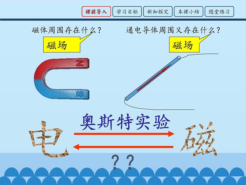 教科版九年级物理上册 8.1 电磁感应现象_(课件)第2页