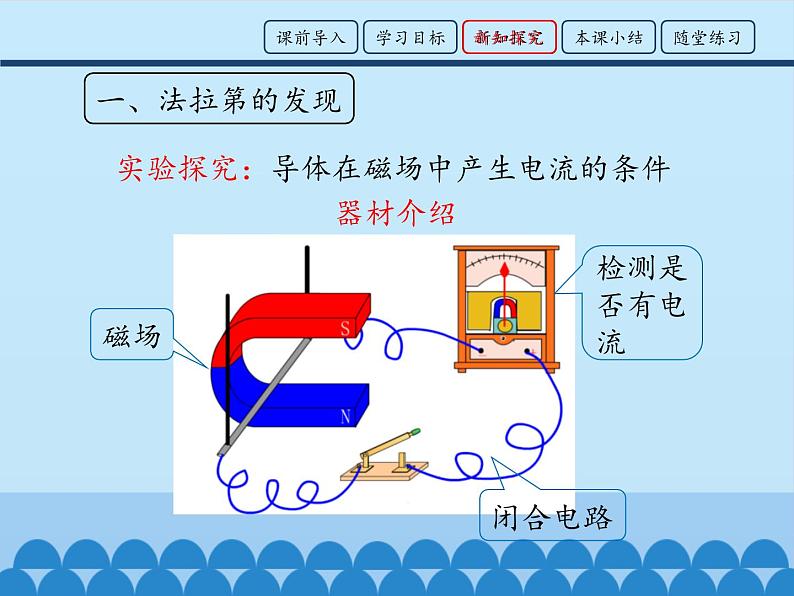 教科版九年级物理上册 8.1 电磁感应现象_(课件)第5页