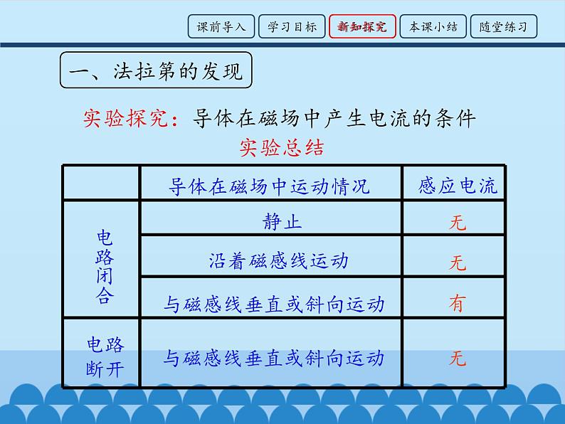 教科版九年级物理上册 8.1 电磁感应现象_(课件)第8页
